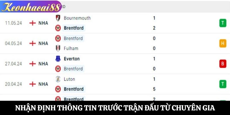 Nhận định thông tin trước trận đấu từ chuyên gia