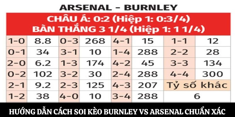 Hướng dẫn cách soi kèo Burnley vs Arsenal chuẩn xác