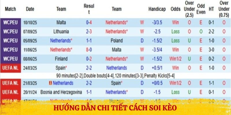 Hướng dẫn chi tiết cách soi kèo