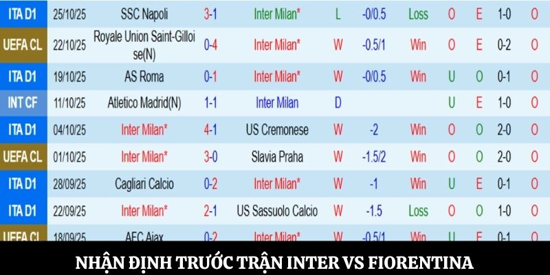 Nhận định trước trận Inter vs Fiorentina