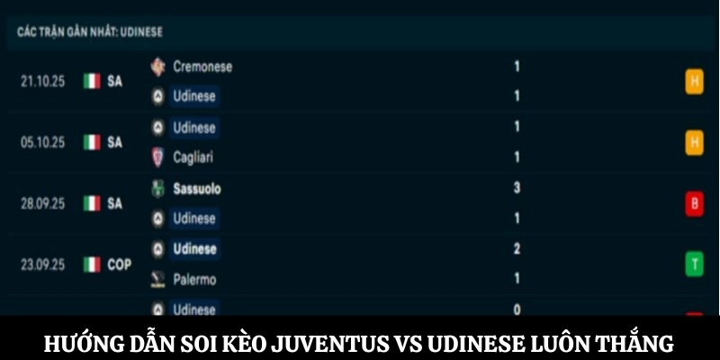 Hướng dẫn soi kèo Juventus vs Udinese luôn thắng