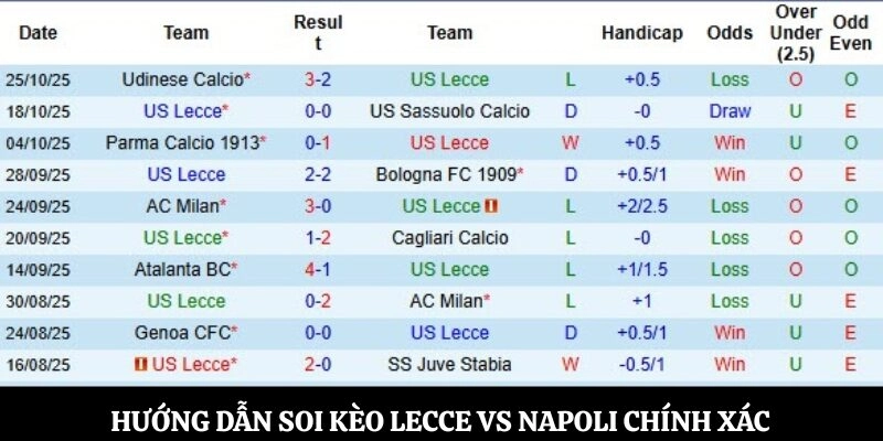 Hướng dẫn soi kèo Lecce vs Napoli chính xác