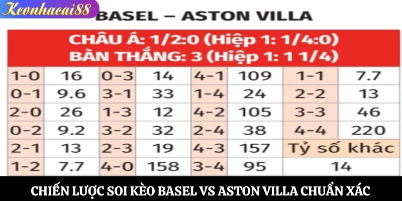 Chiến lược soi kèo Basel vs Aston Villa chuẩn xác