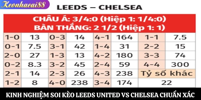 Kinh nghiệm soi kèo Leeds United vs Chelsea chuẩn xác
