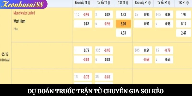 Dự đoán trước trận từ chuyên gia soi kèo