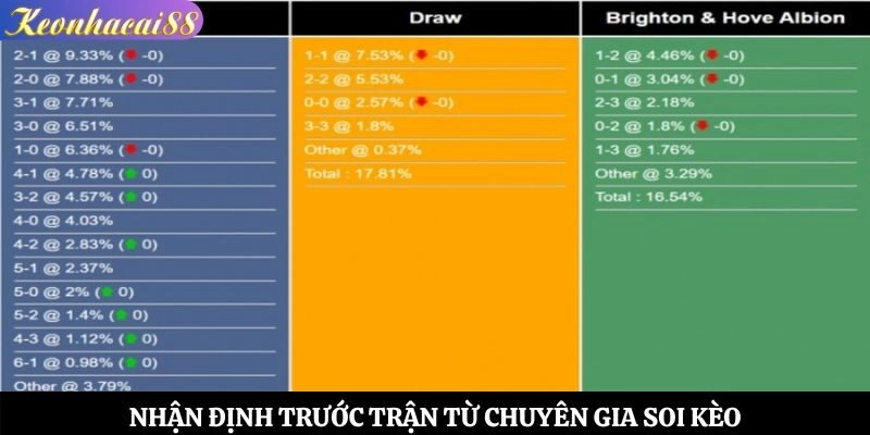Nhận định trước trận từ chuyên gia soi kèo