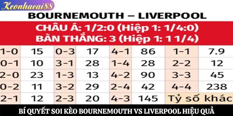 Bí quyết soi kèo Bournemouth vs Liverpool hiệu quả