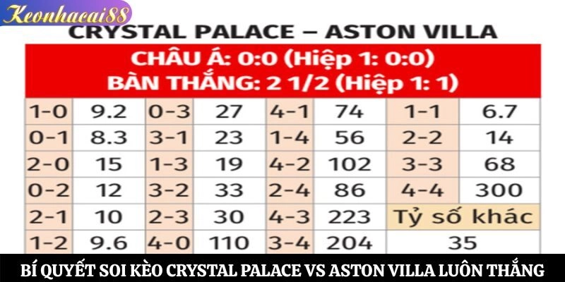 Bí quyết soi kèo Crystal Palace vs Aston Villa luôn thắng