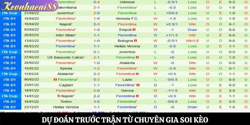 Dự đoán trước trận từ chuyên gia soi kèo