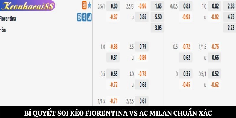 Bí quyết soi kèo Fiorentina vs AC Milan chuẩn xác