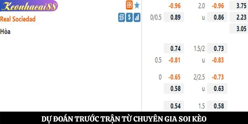 Dự đoán trước trận từ chuyên gia soi kèo