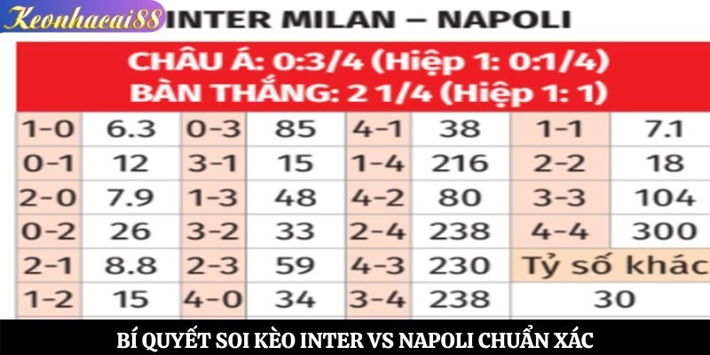 Bí quyết soi kèo Inter vs Napoli chuẩn xác