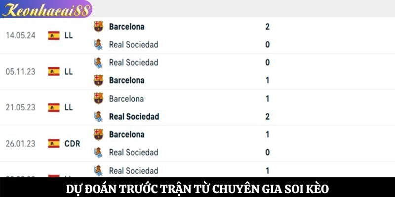 Dự đoán trước trận từ chuyên gia soi kèo