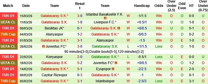 Nhận định phong độ Galatasaray: "Chích chòe" Thổ Nhĩ Kỳ và bài toán giữ vững lợi thế
